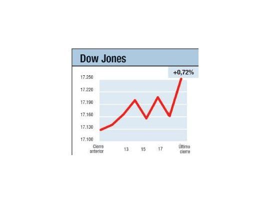 Crudo: un año a pérdida