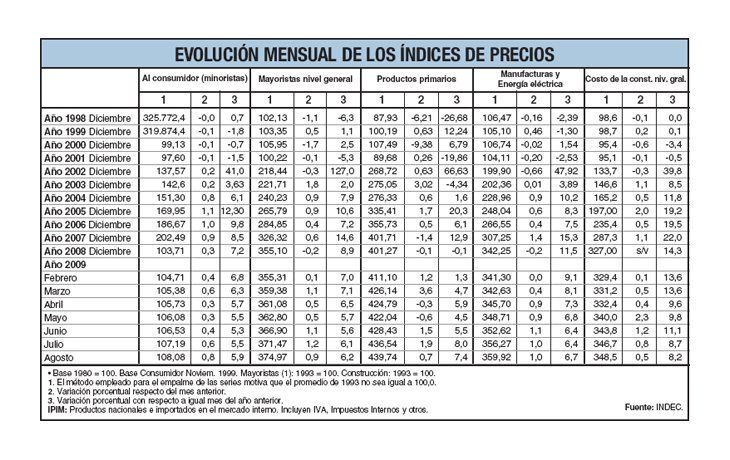 ámbito.com | INDEK: un paso (pequeño) hacia la inflación real