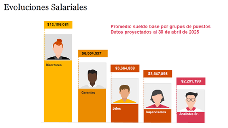 Fuente: PwC.