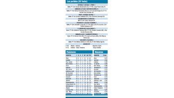 Los partidos (16° fecha)