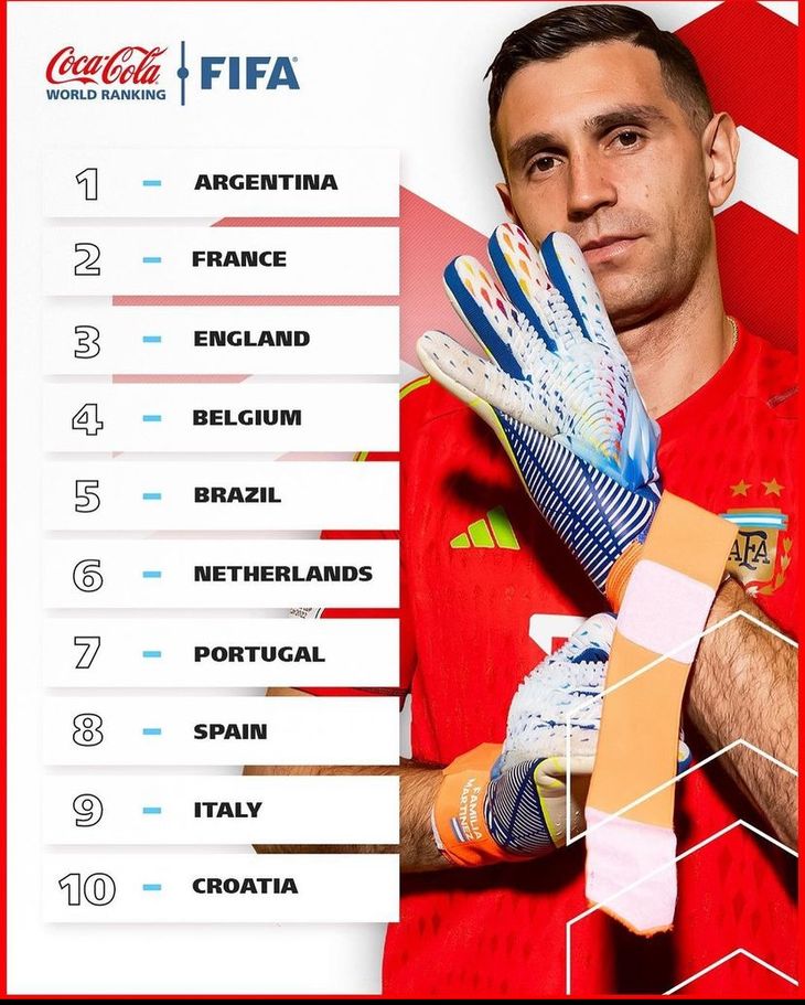 Ranking de FIFA 2024 Ranking de FIFA 2024