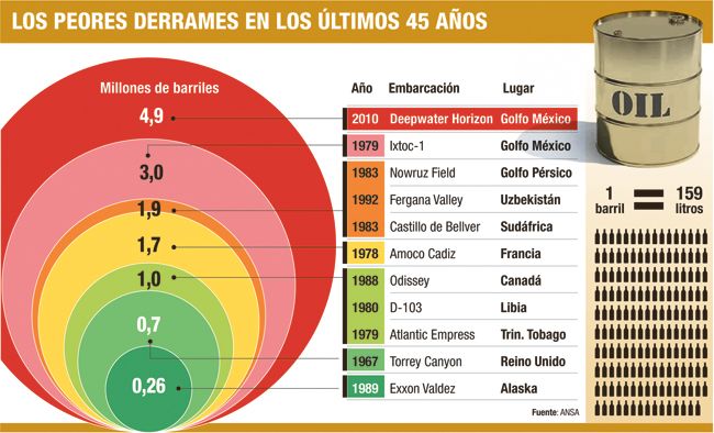 BP selló el pozo petrolero (a 106 días del colapso) (foto 1)