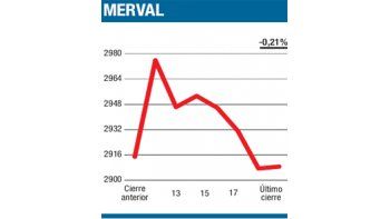 ámbito.com | Marcados efectos horarios