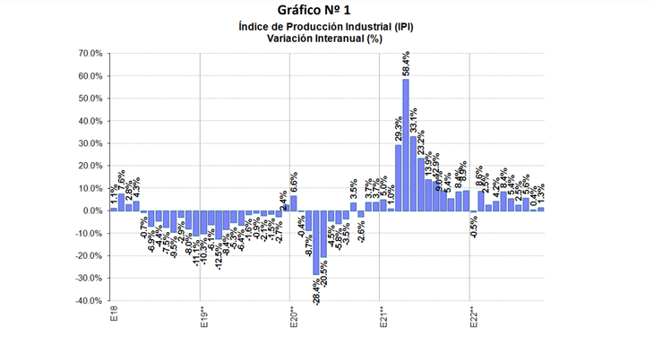 industria fielpng