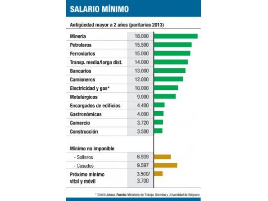 Cada vez más trabajadores pagan el implacable impuesto