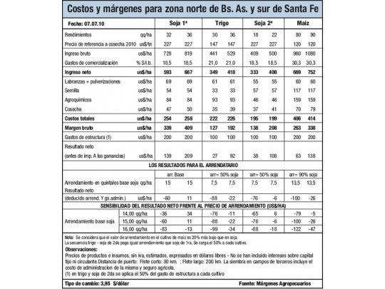 Proyecciones ajustadas