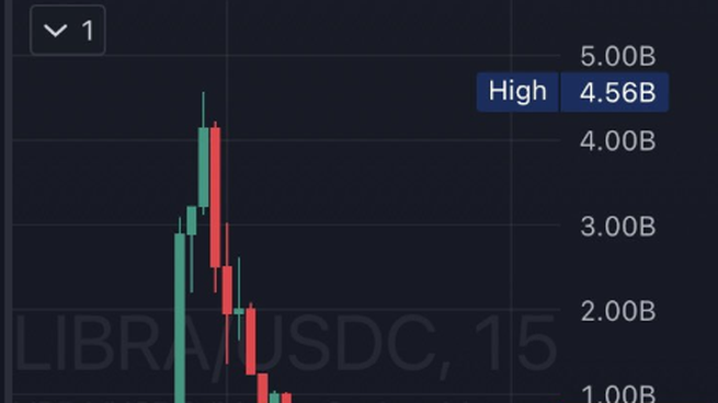 La subida y el desplome de $LIBRA.&nbsp;