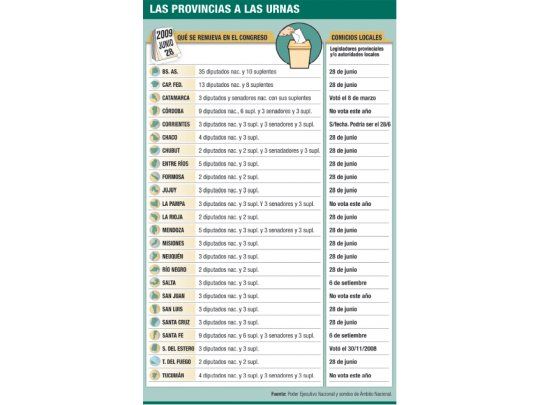 Las provincias a las Urnas