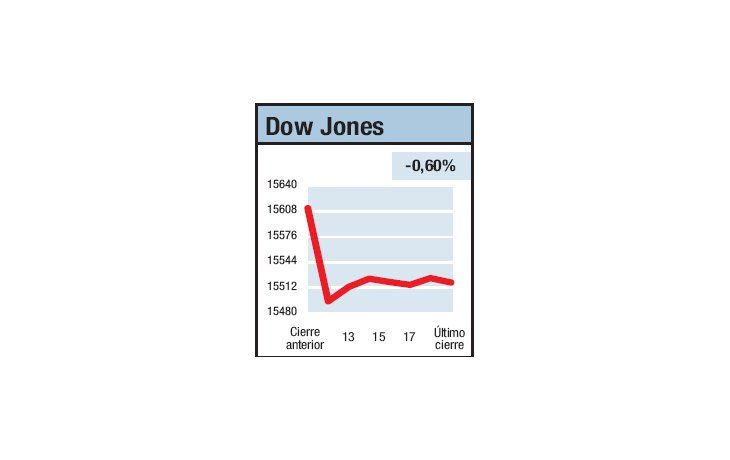 ámbito.com | Un mercado “no barato”