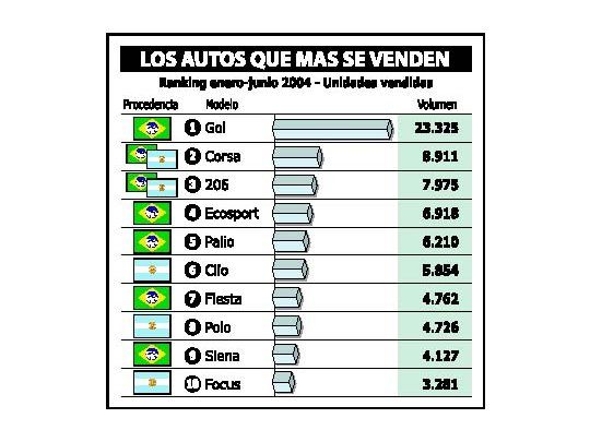 Premiarían a las automotrices que suban producción