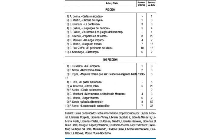Dolina lidera la ficción