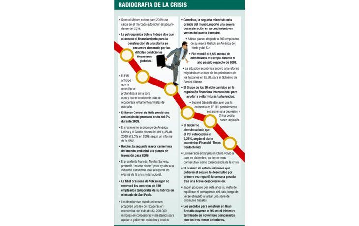 ámbito.com | Bonos argentinos resisten: pese a Wall St., suben el 2%