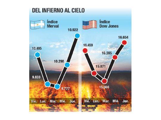 Lo que se dice en las mesas