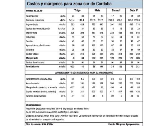 Persiste la sequía en Córdoba