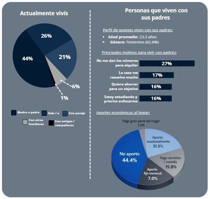 Fuente: Centro de Investigaciones Sociales (CIS) de la Universidad Argentina de la Empresa (UADE)