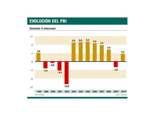 El economista del mes: “Salimos de la recesión pero sólo será un rebote”