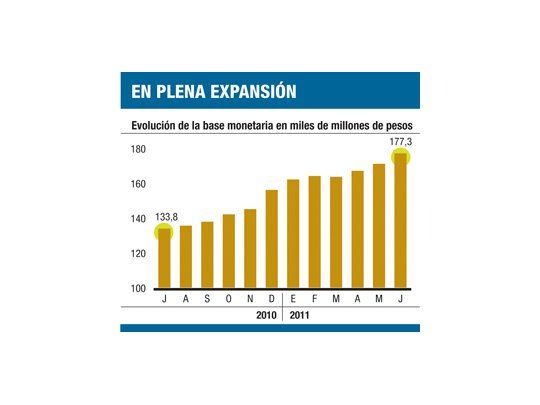 El Central también plancha las tasas