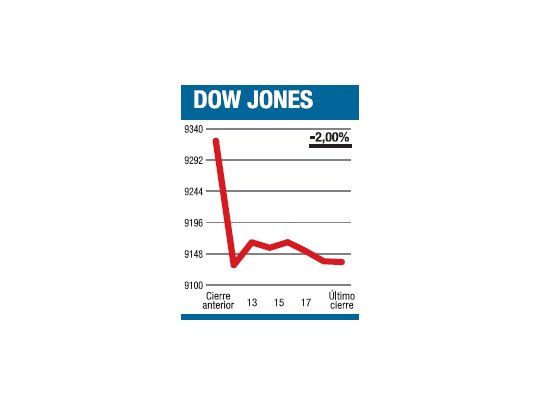 Novedades, ninguna, pero igual la baja pegó