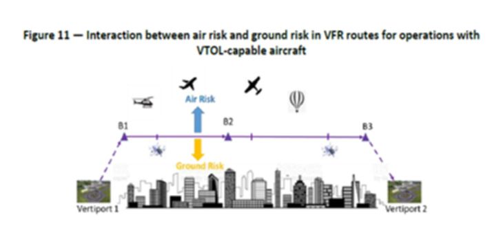 Altura prevista de vuelo.  Altura prevista de vuelo.