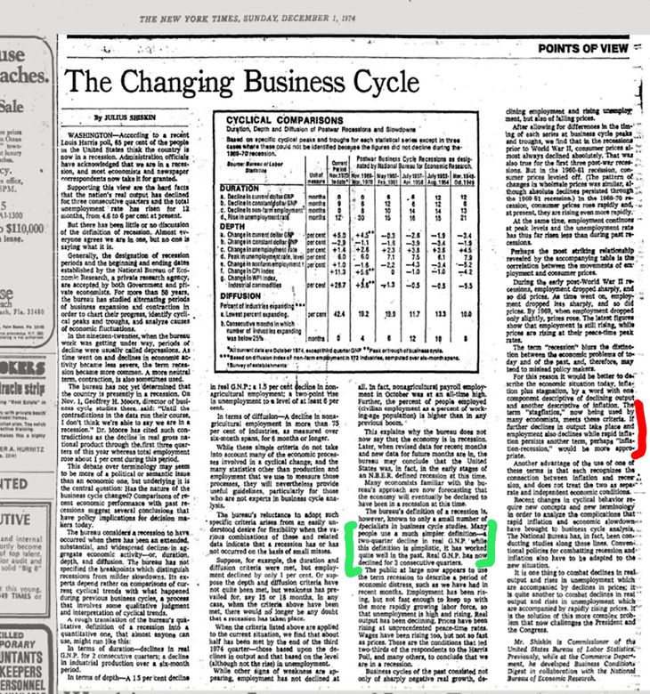 Julius Shiskin advirtió acerca del uso de la regla de los dos trimestres de caída del PBI, para determinar las recesiones. Sin embargo su nota en el NYT de 1974 fue lo que le dió el puntapié a la popularización de esta idea. Julius Shiskin advirtió acerca del uso de la regla de los dos trimestres de caída del PBI, para determinar las recesiones. Sin embargo su nota en el NYT de 1974 fue lo que le dió el puntapié a la popularización de esta idea.