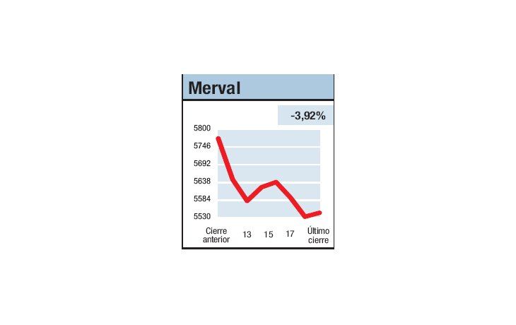 ámbito.com | Todos por el tobogán