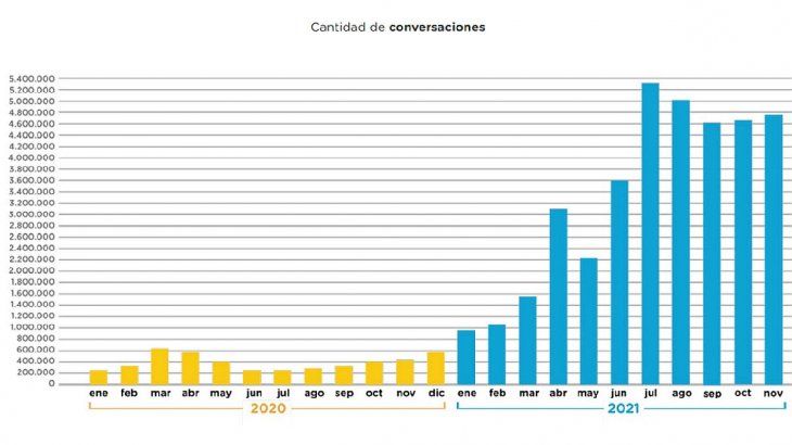 Source: https://www.buenosaires.gob.ar/sites/gcaba/files/casoboti_diciembre2021.pdf