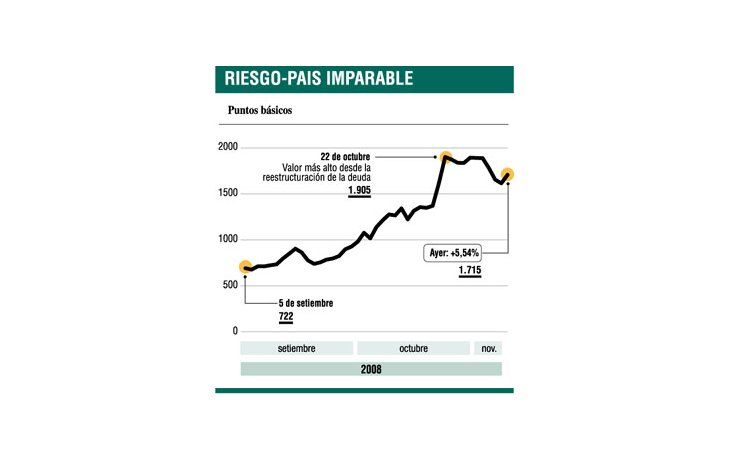 ámbito.com | Presión a grandes compradores de dólares para que los devuelvan
