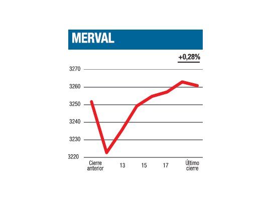 Con un pálido final