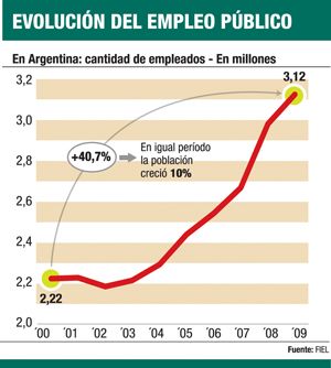 El economista del mes: La duda es quién hará el ajuste porque es inevitable (foto 1)