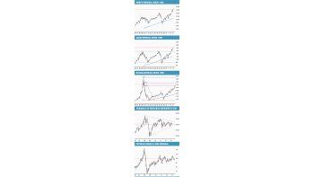 ámbito.com | La burbuja seguirá en 2014 y 2015 para explotar en 2016