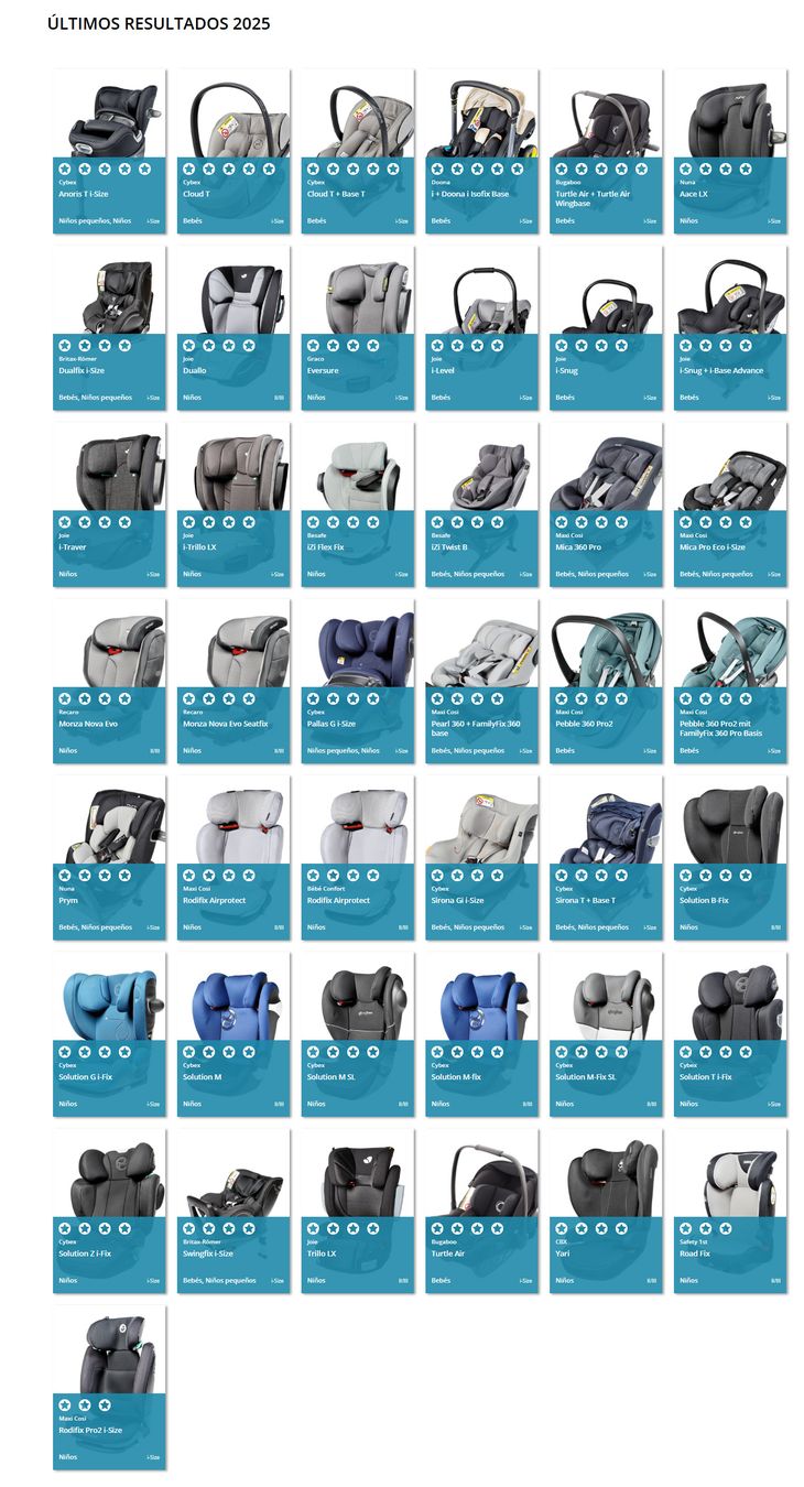 Los últimos resultados de la pruebas. Los últimos resultados de la pruebas.