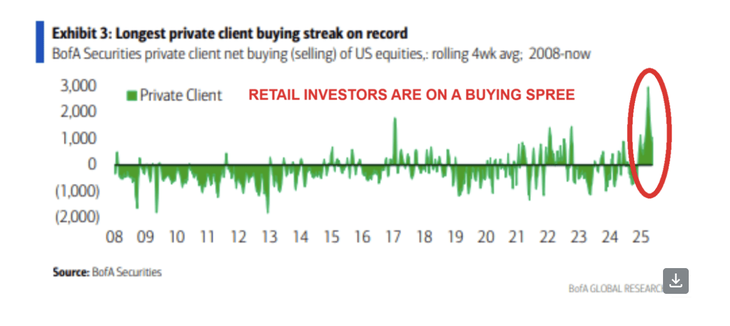 Fuente: Bank of America (BofA).  Fuente: Bank of America (BofA).