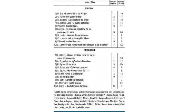 Saga familiar de Nancy Huston