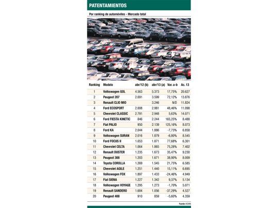 Abril con ventas récord y modelos en ascenso