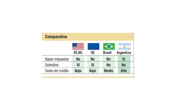 Fin de superprecios; ¿y de superimpuestos?