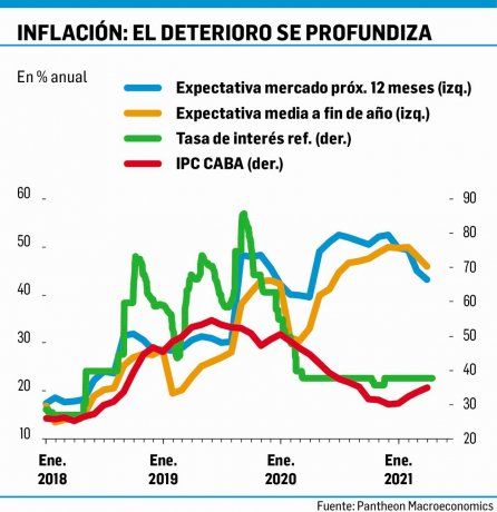 Inflación: analistas, pesimistas con la región y más con Argentina Inflación: analistas, pesimistas con la región y más con Argentina