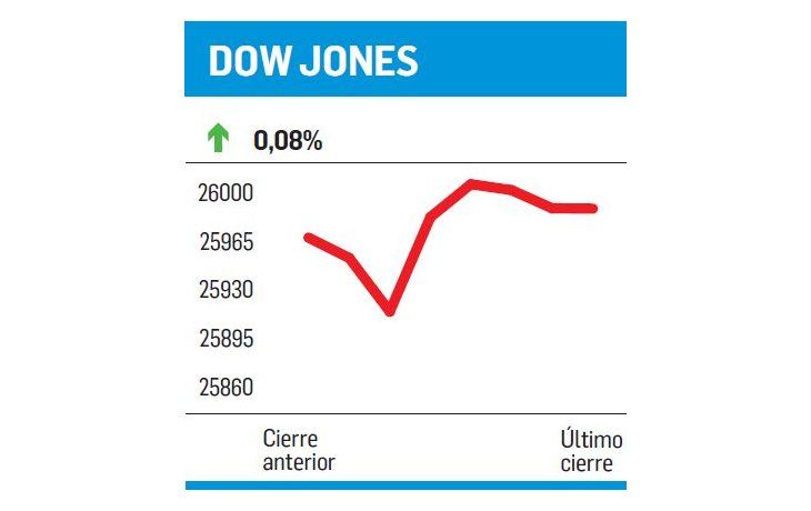 ámbito.com | Aumento de tasas ¿sí o no?