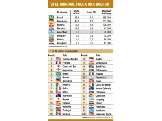 La Argentina, eliminada en la primera ronda del Mundial