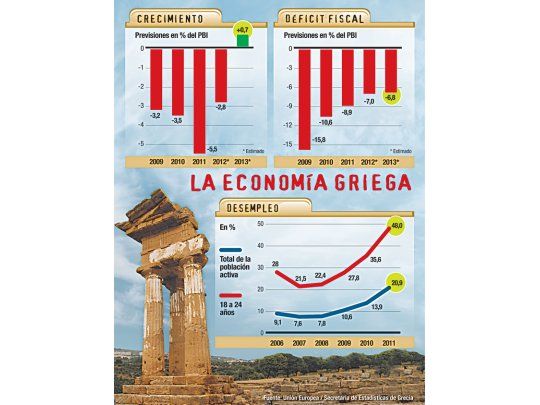 Grecia, sin respiro: este domingo parlamento deberá aprobar ajuste