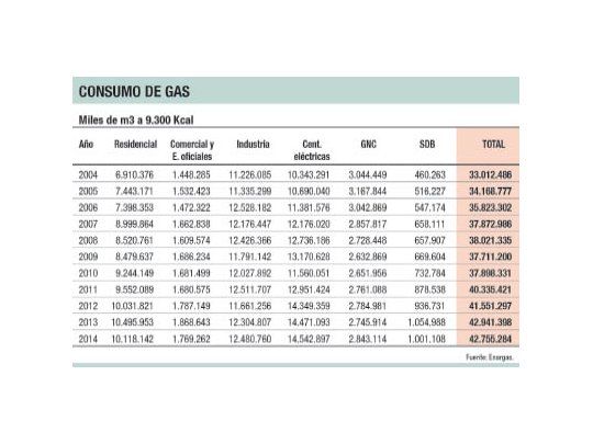 Bajó la temperatura y empiezan cortes de gas a industrias