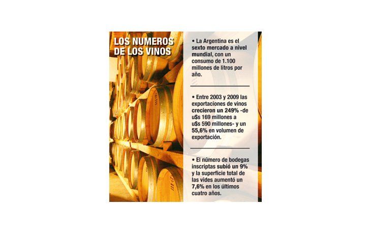 ámbito.com | Alarma en sector vitivinícola: ventas crecerán sólo un 1,5%