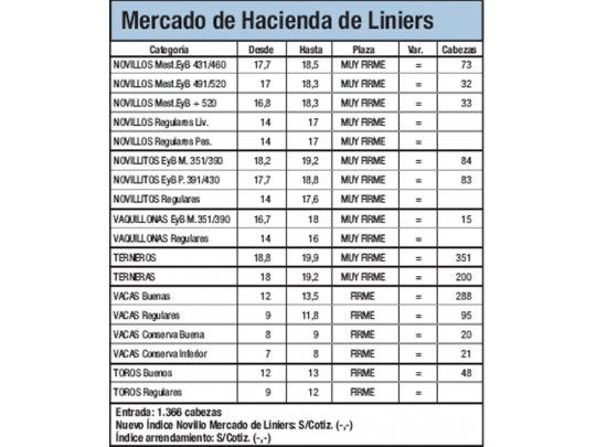 Pocos ingresos