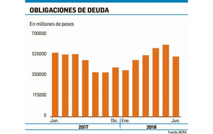 ámbito.com | Primer supermartes de Caputo: vencen Lebac por $ 514.779 M