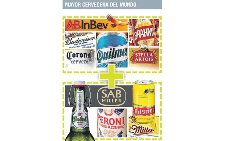 InBev compra SABMiller por u$s 104.000 millones