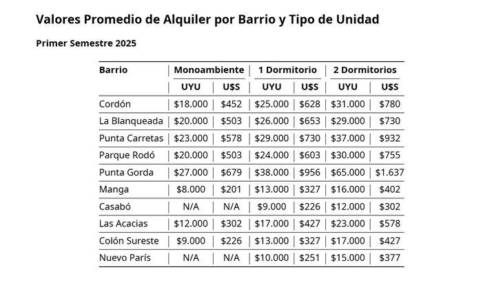  Valores estimativos en dólares según la cotización del dólar del 12/11. Valores estimativos en dólares según la cotización del dólar del 12/11. 