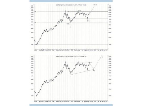 La Bolsa argentina festeja y define su escenario