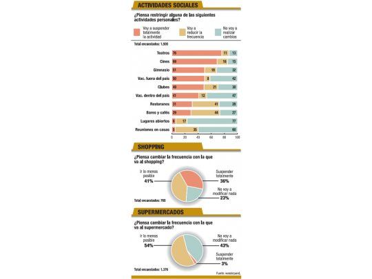 La gripe volcó el consumo hacia los comercios chicos