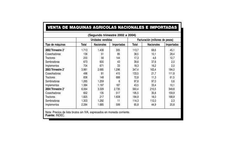 ámbito.com | Fábricas de maquinaria agrícola se mudan a Brasil por incentivos