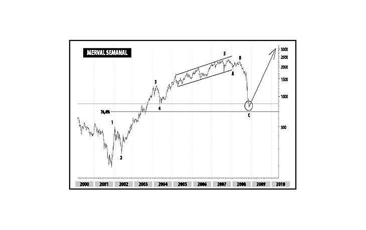 ámbito.com | El pánico llega a su clímax y debe ser una oportunidad para la Argentina...
