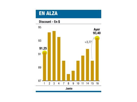 Compras récord del Central por lluvia de agrodólares